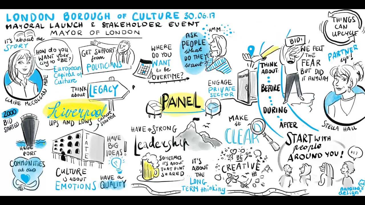 Digital graphic recording for Mayor Of London event