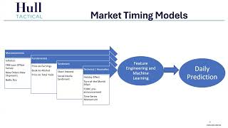 30  Signals. One Adaptive Strategy. An Innovative Way to Invest in Today’s Market