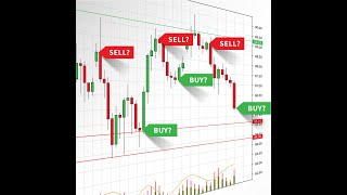 The Japanese Candlestick Trading Strategy