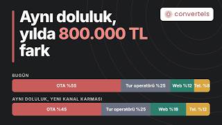 Otel Dağıtım Kanalları Nasıl Optimize Edilir? OTA ve Doğrudan Rezervasyon Denges