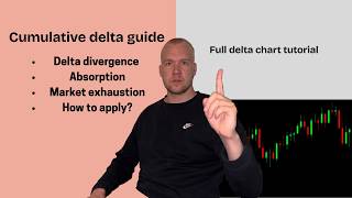 Full Cumulative Delta guide | Delta divergence | Absorption | Set ups, Everything!