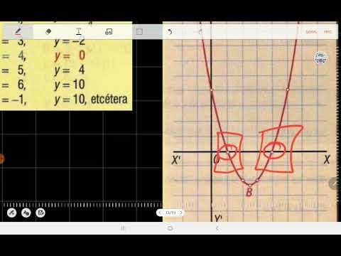 Representación gráfica de ecuaciones de segundo grado - Ejemplo 1