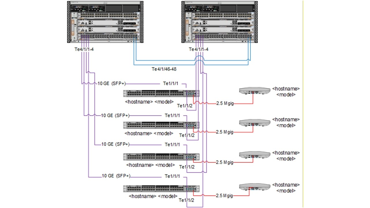 Find Switch Port by MAC Address | show mac address-table | CCNA Commands