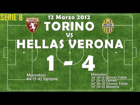 TORINO - HELLAS VERONA 1-4 - HIGHLIGHTS COMPLETI - SERIE BWIN - 12-03-2012 -  COMMENTO