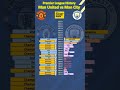Man United Vs Man City EPL Seasons