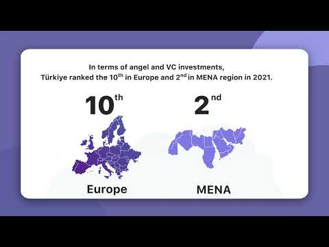 Startups Ecosystem of Türkiye in 2021