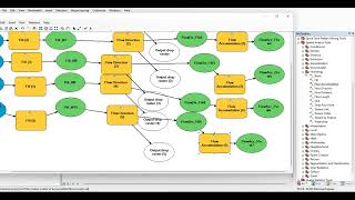 Flow direction and Flow accumulation in ArcMap(ArcGIS)