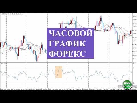 форекс для новичков