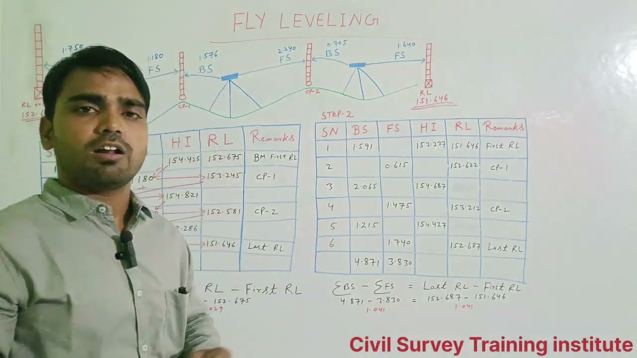 Leveling in Civil Engineering | Fly Levelling in Surveying | How to Transfer Level using Auto Level💯