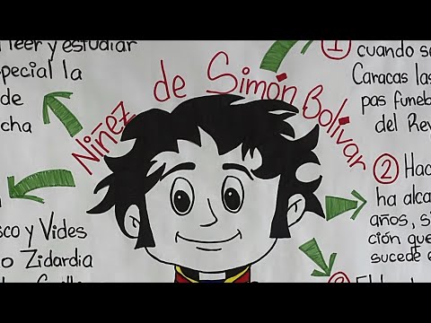 Niñez de Simón Bolivar | Facultad de optometría | Universidad Rómulo Gallegos/ San Fernando de Apure