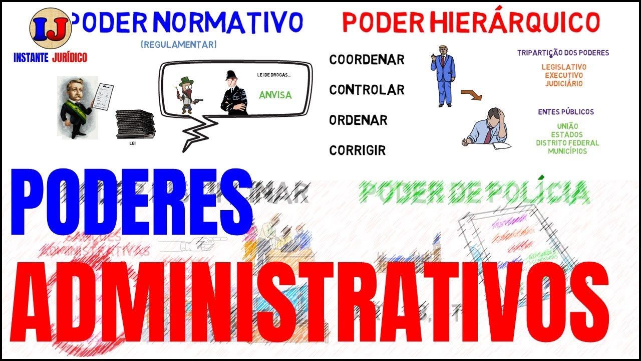 6 - DIREITO ADMINISTRATIVO - PODERES ADMINISTRATIVOS ( HIERÁRQUICO, DISCIPLINAR, NORMATIVO, POLÍCIA)