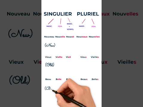 Nouveau - Vieux - Beau (accords)