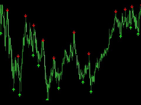 Video M1 scalping signal