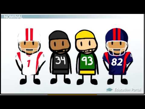 Unit 03 - VIDEO - Levels of Measurement