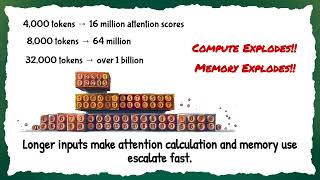 Why Transformers Are Quadratic | The Real Reason They’re So Expensive