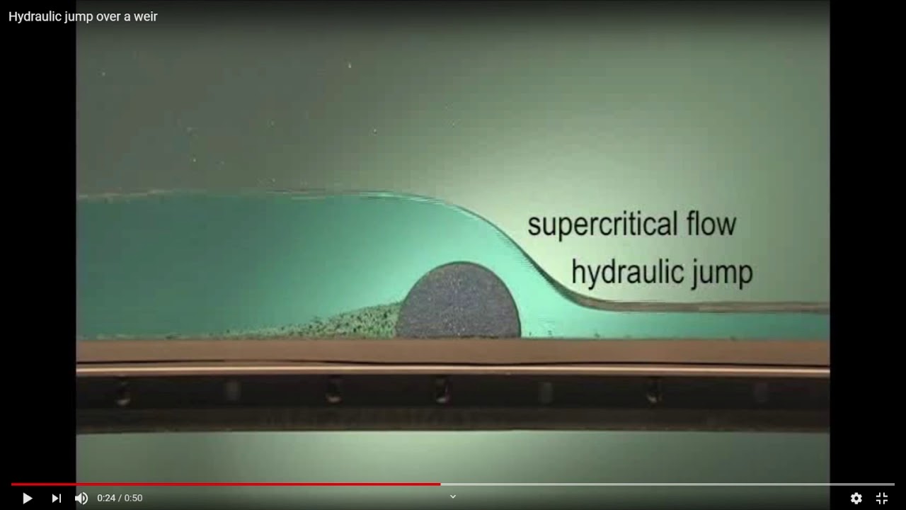 Unveiling the Power of Subcritical and Supercritical Flow: Exploring Fluid Dynamics in Action