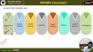 মাস্টার ক্লাস-০৮