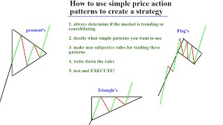 (Trading Tutorial ) How to trade using simple patterns