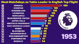Teams with the Most Matchdays as English Top Flight Leader