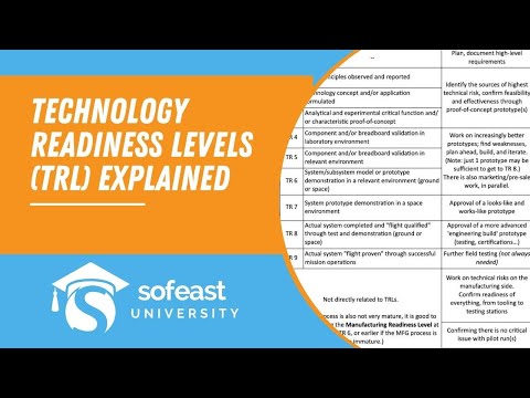 Technology Readiness Levels (TRL) Explained