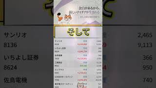 #資産形成,#投資戦略,#投資信託,#ETF,#インデックス投資,#積立投資,#NISA,#新NISA,#つみたてNISA,#iDeCo,#配当金,#配当利回り,#決算,#決算分析,#業績,#企業分析