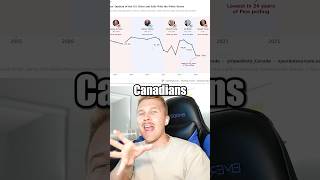 Canada’s Opinion on the Last 5 US Presidential Elections...