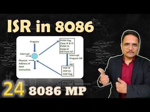 Interrupt and Types of Interrupt in Microprocessor 8086