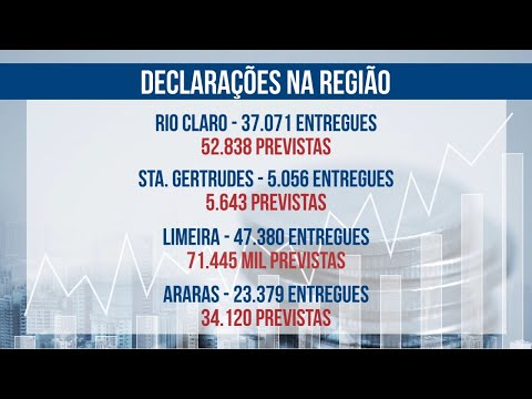 Prazo para declaração de imposto de renda vai até 31 de maio