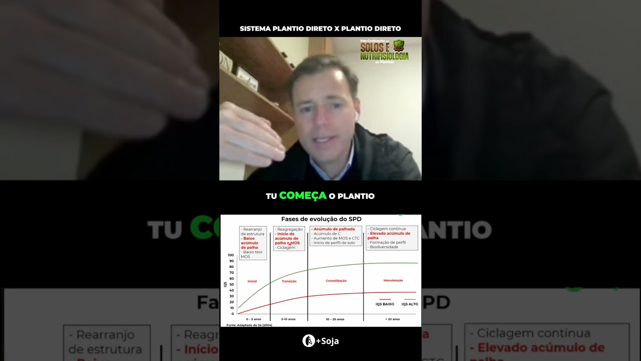 Plantio Direto: 20 Anos de Erros Comuns e Soluções
