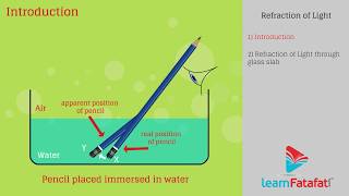 Light Class 10 Science Chapter 10 - Refraction of Light