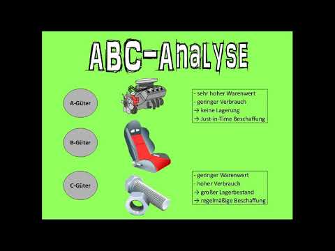 Die ABC Analyse