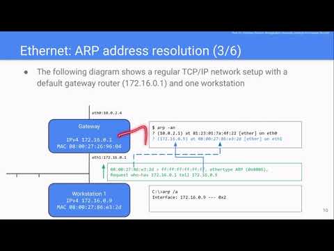 Grundlagen der IT-Sicherheit 11-1 Network Security - ARP cache poisoning