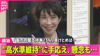 【政治】「高市内閣支持率73%」受けとめは…手応え、懸念も ── 政治ニュースまとめ （日テレNEWS LIVE）