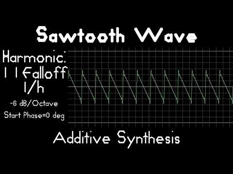 Sawtooth Wave