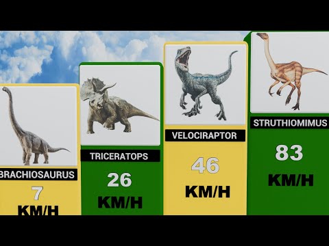 Dinosaur Speed Comparison | You Won’t Believe Who’s Fastest