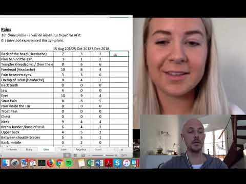 Post Concussion: 83% Improvement, Line - 11 Marts 2019
