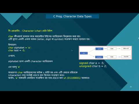 C Programming Tutorial Character Char Data Type Explained Clearly