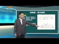 機構設計與應用_蔡裕祥_單元六 機械零組件介紹 2 _part 4 聯軸器、萬向接頭