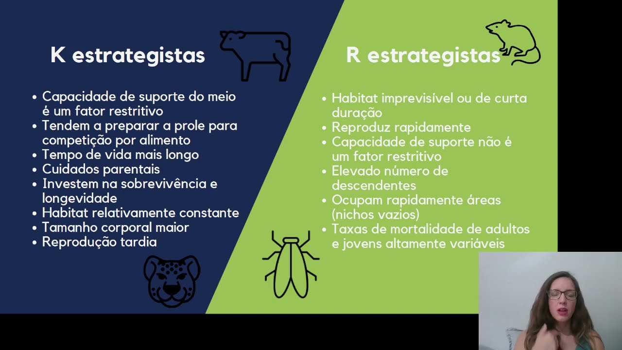 Ecologia: Dinâmica de populações
