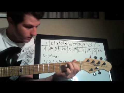 60 Second Guitar Lessons Episode 8: A String Notes