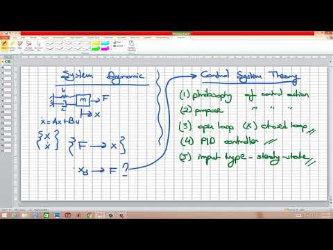 Kontrol Teorisi - Ders 1 - Kontrol Teorisinin Temelleri