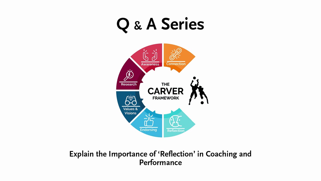 Explain the importance of 'Reflection' in coaching and performance
