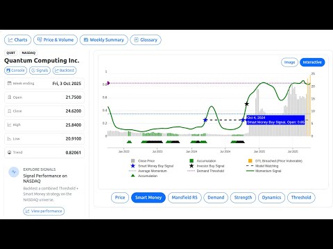Market Threshold Walkthrough thumbnail