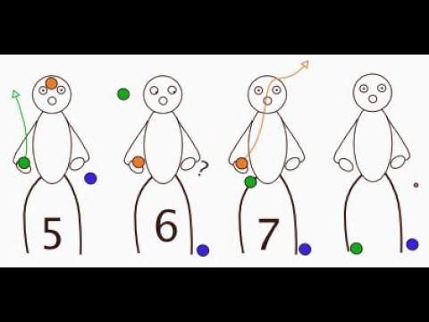 Zirkusanleitungen für Einsteiger - Einführung ins Jonglieren