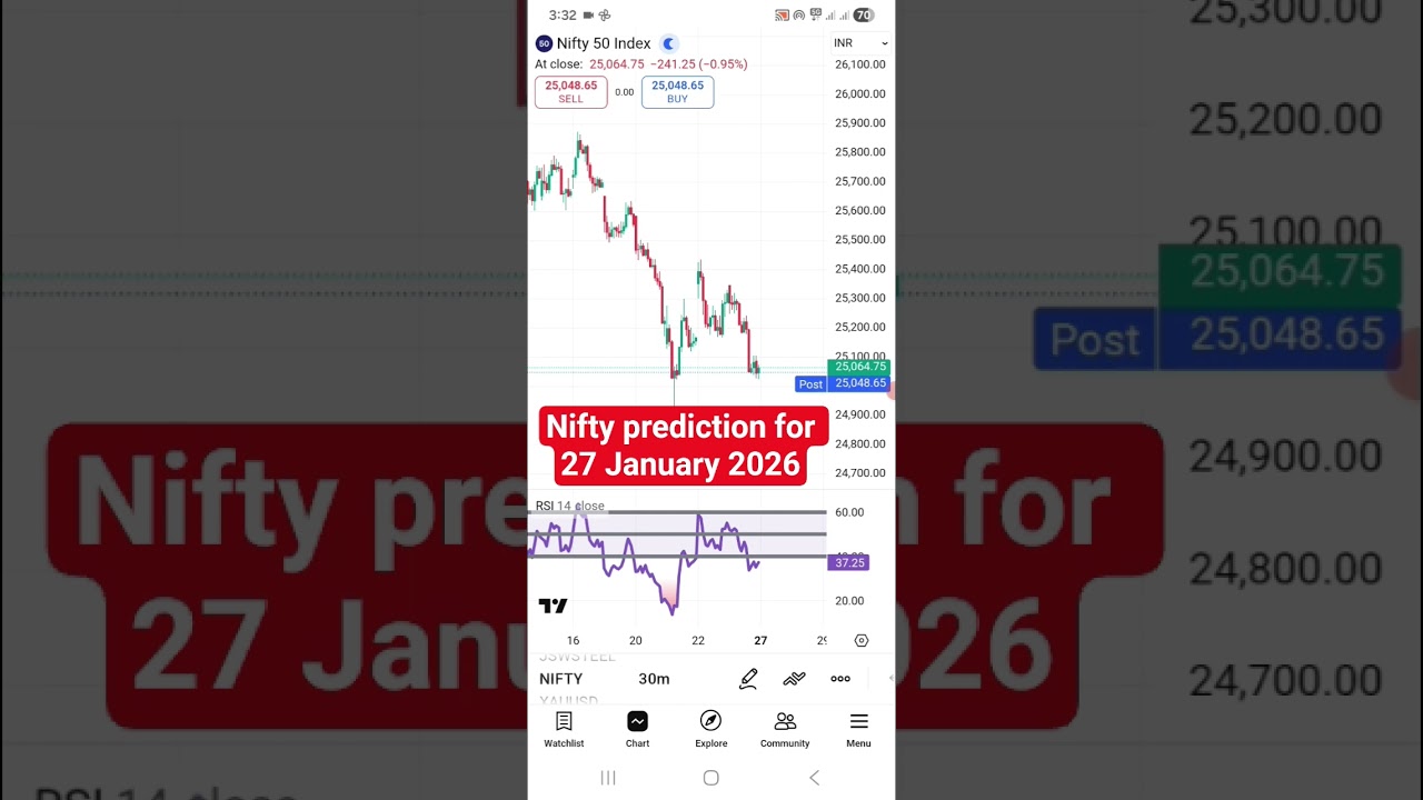 Nifty prediction for 27 January 2026, nifty prediction for Tuesday #niftypredictionfortomorrow