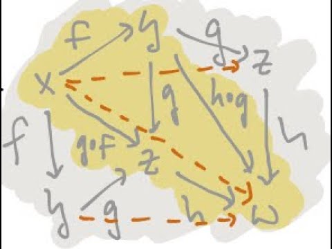 ∞-Category Theory for Undergraduates