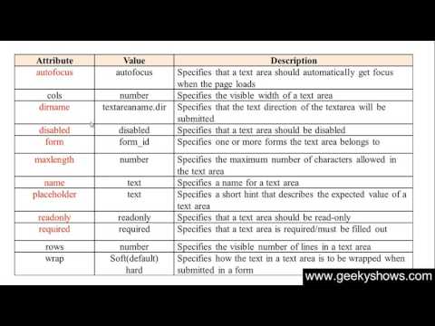 1 Introduction to HTML Hindi