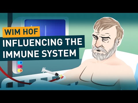 Wim Hof Breath Work and CBD. Mindfully improving the immune system! -  Inflamade