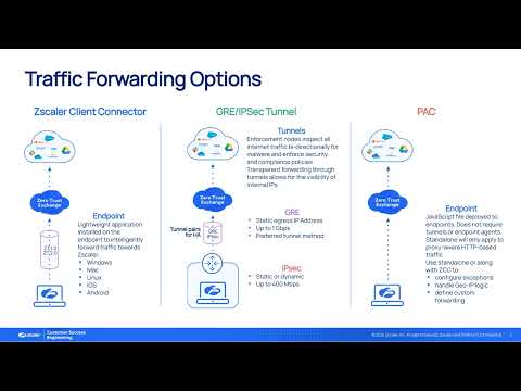 Zscaler Product Optimization - ZIA Infrastructure Overview