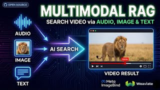 Build Multimodal AI RAG/Search in Python using Weviate and ImageBind